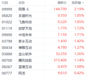 港股三大指数涨跌互现 老铺黄金一度刷新上市以来新高  第4张