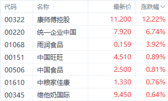 港股三大指数涨跌互现 老铺黄金一度刷新上市以来新高  第5张