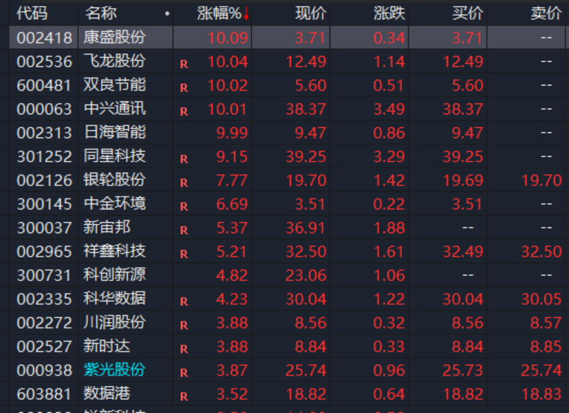 A股，异动！人形机器人概念股拉升，发生了什么？机构最新分析  第2张