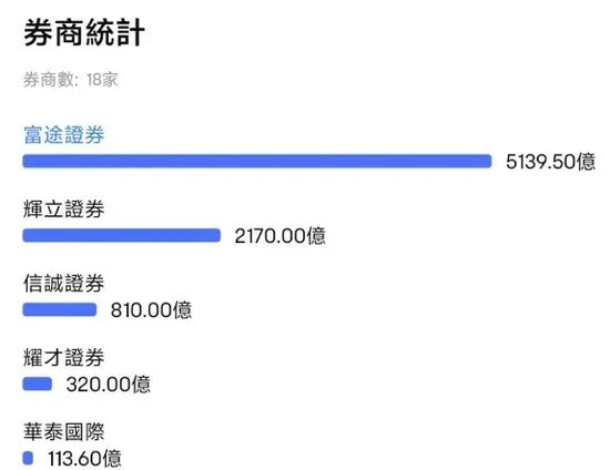 “728万元申购，只中300股” ！这只新股暗盘暴涨71%  第2张