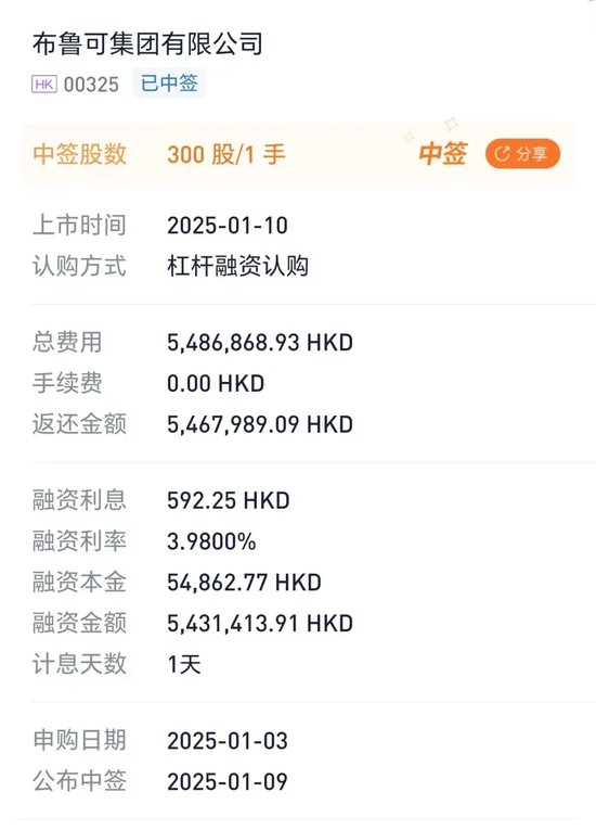 “728万元申购，只中300股” ！这只新股暗盘暴涨71%  第3张