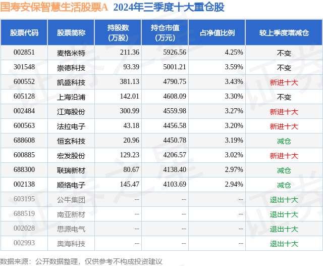 1月9日江海股份创60日新高，国寿安保智慧生活股票A基金重仓该股  第2张