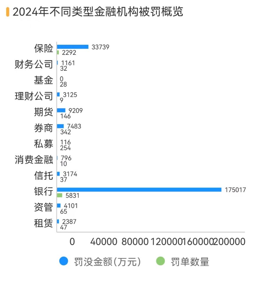 金融机构共被罚没24亿 51张罚单剑指债券交易违规 针对员工行为处罚增加丨2024金融合规报告  第2张