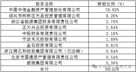 华融金租刚入中信即被执行！业绩低谷还逢集团双金租“互卷”  第3张