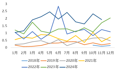 年报丨碳酸锂：烛龙栖寒门，光曜犹旦开  第4张