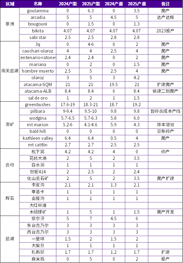 年报丨碳酸锂：烛龙栖寒门，光曜犹旦开  第6张