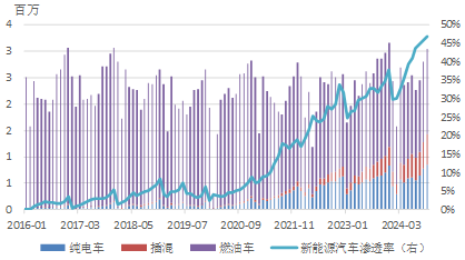 年报丨碳酸锂：烛龙栖寒门，光曜犹旦开  第10张