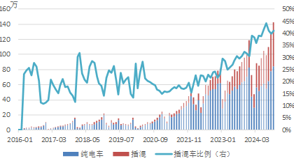 年报丨碳酸锂：烛龙栖寒门，光曜犹旦开  第11张