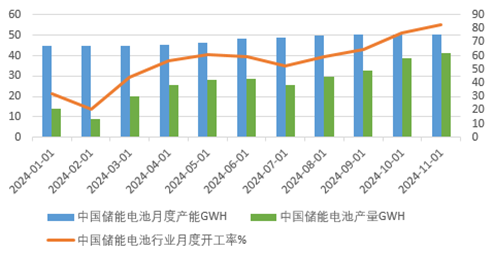 年报丨碳酸锂：烛龙栖寒门，光曜犹旦开  第12张