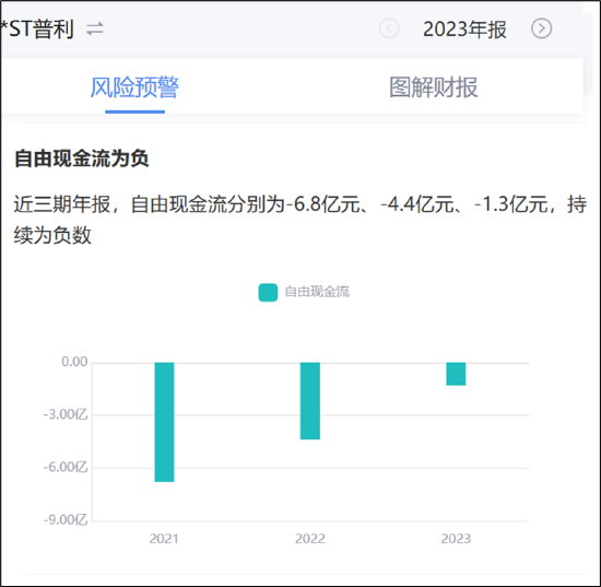 两招规避普利制药严重财务造假大雷?强烈呼吁投资者远离被监管立案调查的公司  第2张