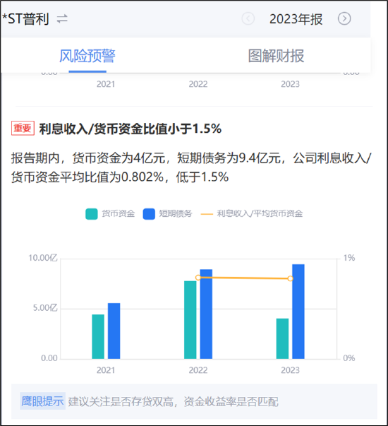 两招规避普利制药严重财务造假大雷?强烈呼吁投资者远离被监管立案调查的公司  第4张