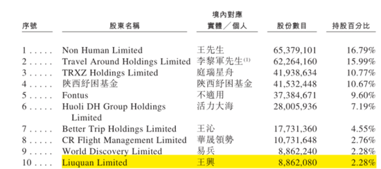 市占率1.2%、业务线单一、强敌环伺！航班管家、高铁管家母公司活力集团IPO：靠一条腿能走多远？  第4张