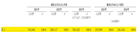 市占率1.2%、业务线单一、强敌环伺！航班管家、高铁管家母公司活力集团IPO：靠一条腿能走多远？  第15张