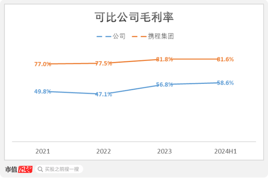 市占率1.2%、业务线单一、强敌环伺！航班管家、高铁管家母公司活力集团IPO：靠一条腿能走多远？  第17张