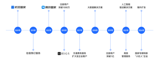 市占率1.2%、业务线单一、强敌环伺！航班管家、高铁管家母公司活力集团IPO：靠一条腿能走多远？  第21张