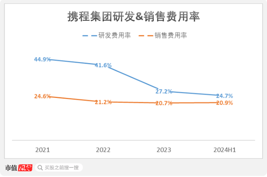 市占率1.2%、业务线单一、强敌环伺！航班管家、高铁管家母公司活力集团IPO：靠一条腿能走多远？  第22张