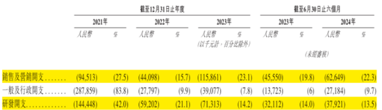 市占率1.2%、业务线单一、强敌环伺！航班管家、高铁管家母公司活力集团IPO：靠一条腿能走多远？  第23张