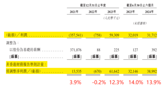 市占率1.2%、业务线单一、强敌环伺！航班管家、高铁管家母公司活力集团IPO：靠一条腿能走多远？  第24张