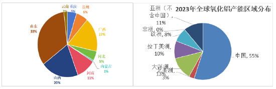 电解铝、氧化铝2025年展望：日暖鱼增价 风和酒易沽  第4张