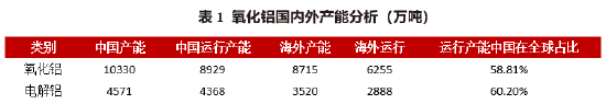 电解铝、氧化铝2025年展望：日暖鱼增价 风和酒易沽  第5张