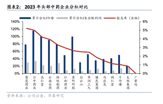 江西OTC一哥江中药业，5年股价涨250%，还是玩不转副业  第5张