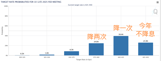 美国12月非农爆表！新增就业25.6万人远超预期 美股、美债齐跌  第4张