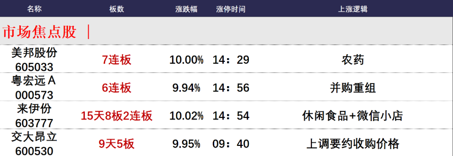 晚报| 非农大超预期！证监会财政部发声了，安抚A股市场！1月10日影响市场重磅消息汇总  第2张