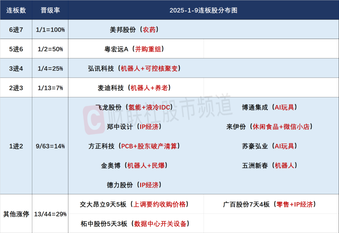 晚报| 非农大超预期！证监会财政部发声了，安抚A股市场！1月10日影响市场重磅消息汇总  第4张