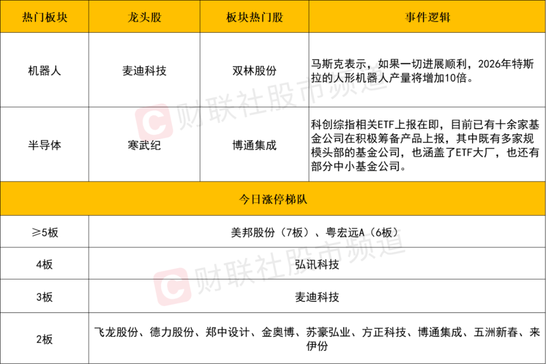 晚报| 非农大超预期！证监会财政部发声了，安抚A股市场！1月10日影响市场重磅消息汇总  第5张