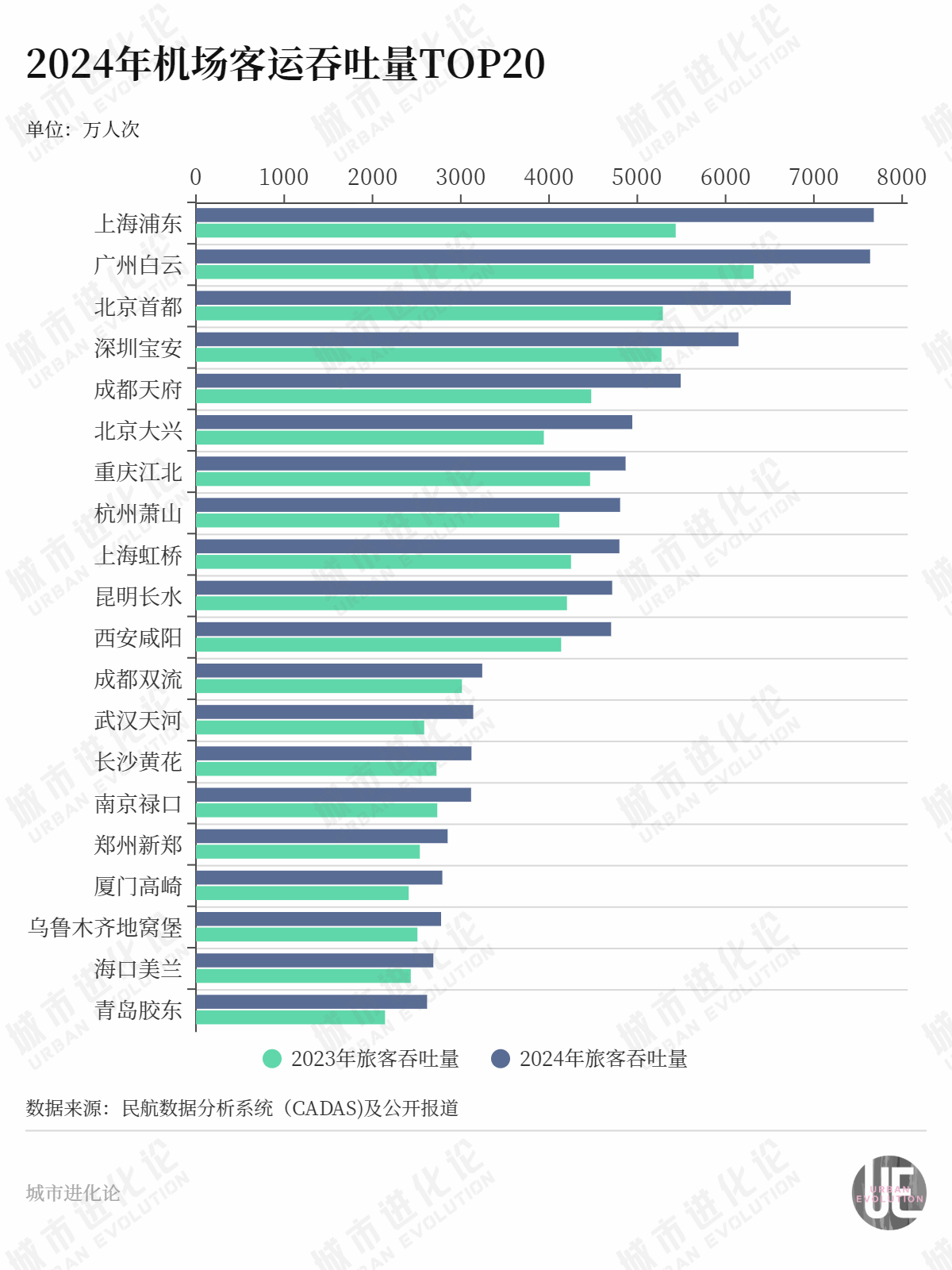 中小机场“黑马”频出，谁拖了后腿？  第2张