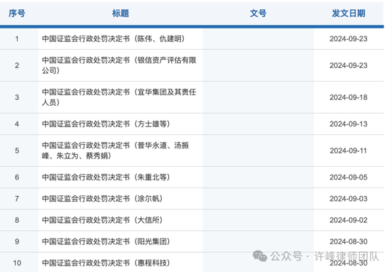 建议证监会的处罚决定列表更加方便阅读一点  第2张