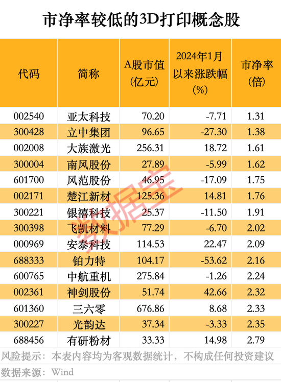 3D打印技术新突破，可制成真菌电池！产业已迈过“0—1”的阶段  第2张