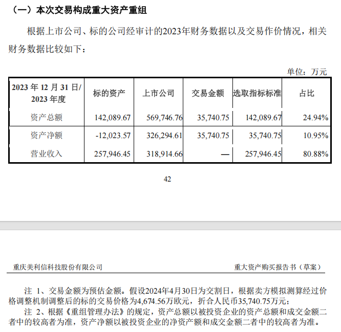 A股美利信重大资产重组，终止！  第2张