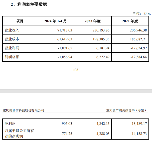 A股美利信重大资产重组，终止！  第3张