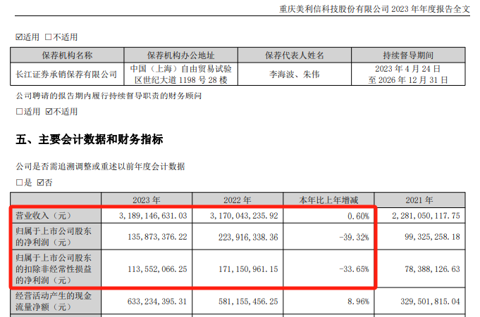 A股美利信重大资产重组，终止！  第6张