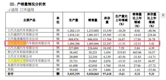 粉丝暴涨3000多万！明星直播送车，这一国产品牌亮了  第8张