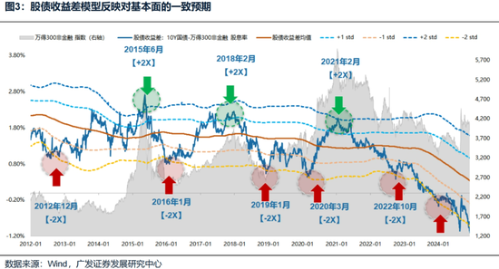 广发策略刘晨明：“一致预期”真的无法实现吗？  第4张