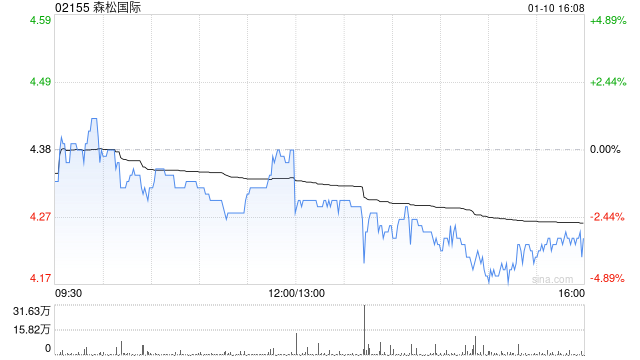 森松国际注销207.4万股已回购股份