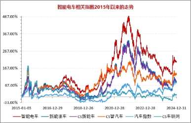 三重催化！以旧换新国补出台，补贴范围扩大！智能电动车ETF（516380）盘中逆市摸高0.85%  第5张