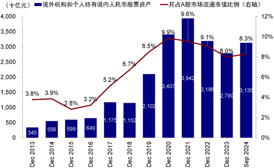 中金：港股开年回调的原因与前景  第8张