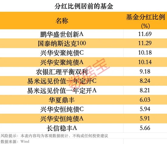 年内基金分红逼近80亿元，超去年同期1倍  第3张