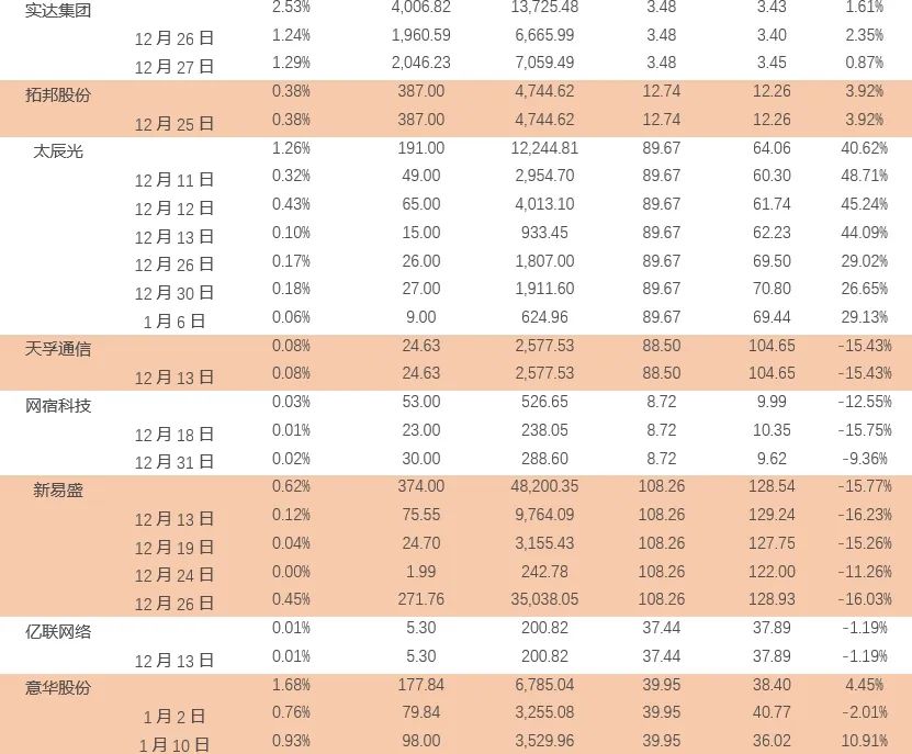 天风通信团队：AI端侧+国产算力呈星火燎原之势，1月调整带来布局时机  第9张