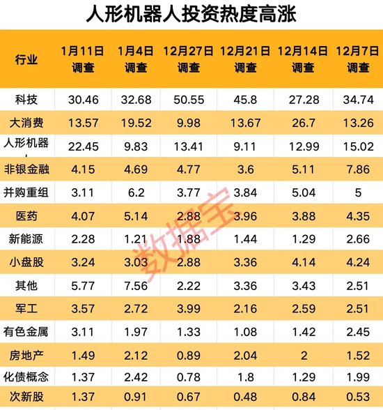 新信号！这类股热度飙升  第4张