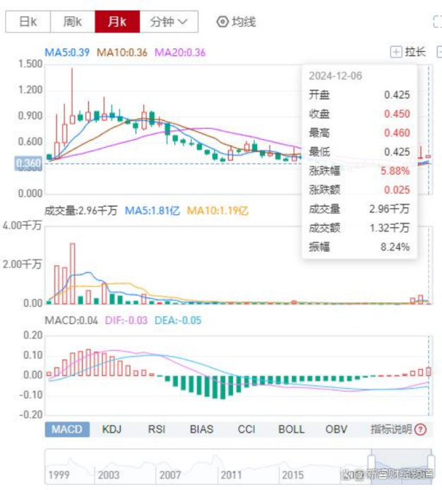 股东身份完全从公司隐身，曾经的稀土大王全家资产或已流向海外  第4张