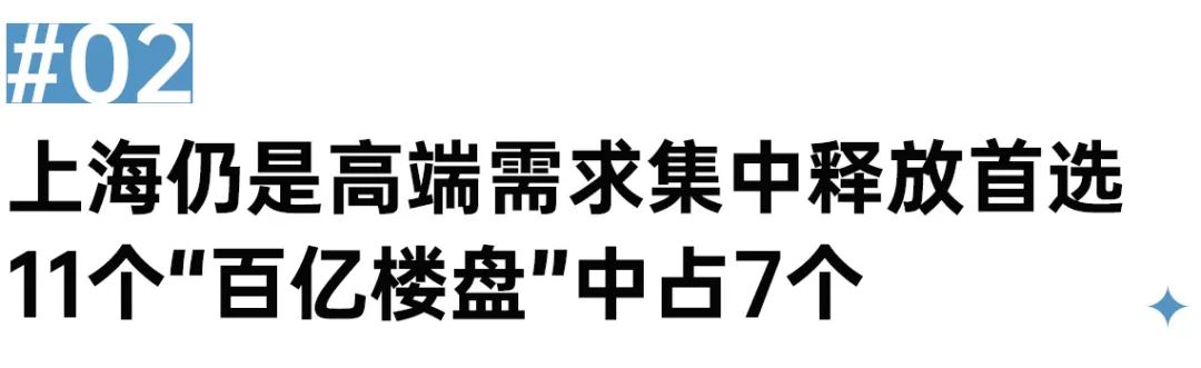 阵地丨3000万以上高端住宅同比大增,且呈现"越贵越买"特征  第6张