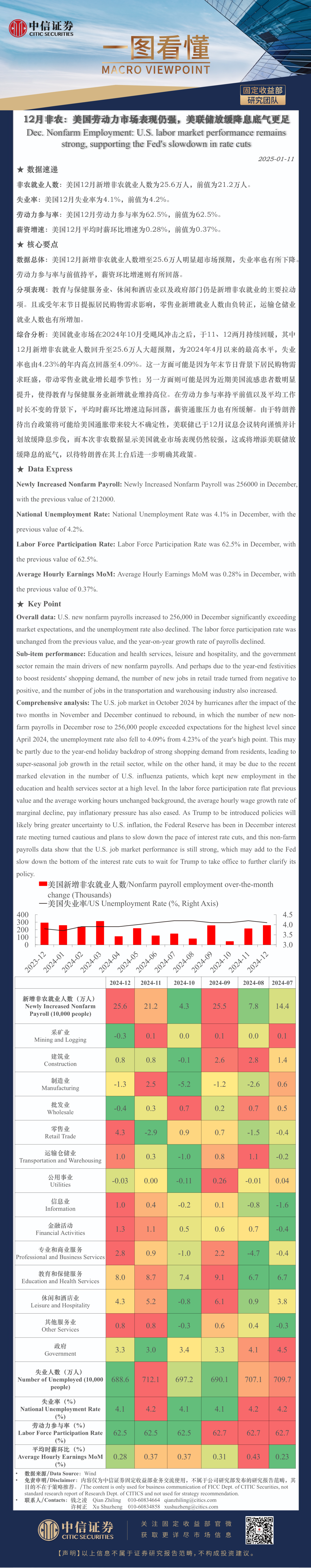 2024年12月美国非农点评：美国劳动力市场表现仍强，美联储放缓降息底气更足