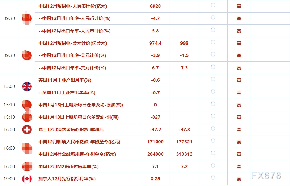 1月13日财经早餐：避险情绪支撑金价，美国再制裁俄罗斯石油，油价创三个月新高  第2张