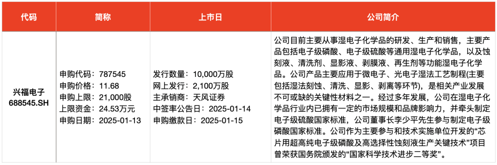 IPO周报｜本周5新股可申购 麦当劳、肯德基、霸王茶姬供应商来了  第2张