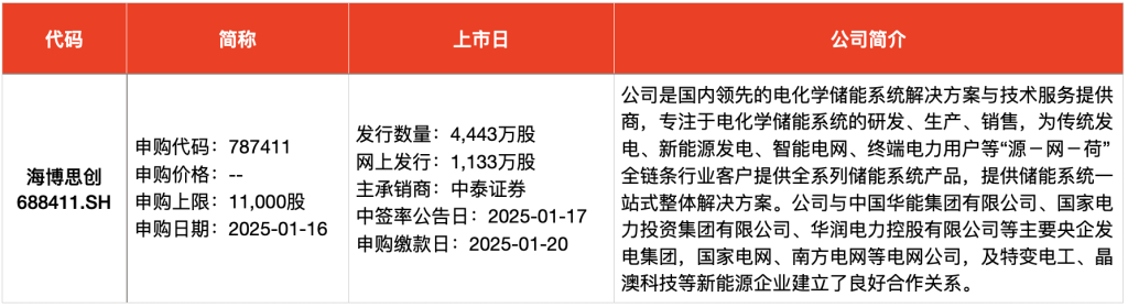 IPO周报｜本周5新股可申购 麦当劳、肯德基、霸王茶姬供应商来了  第5张