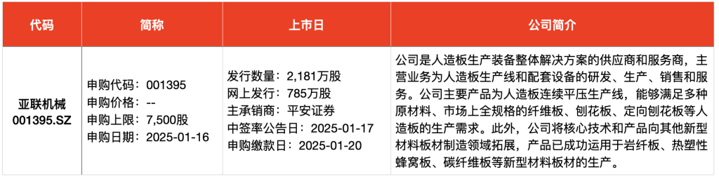 IPO周报｜本周5新股可申购 麦当劳、肯德基、霸王茶姬供应商来了  第6张